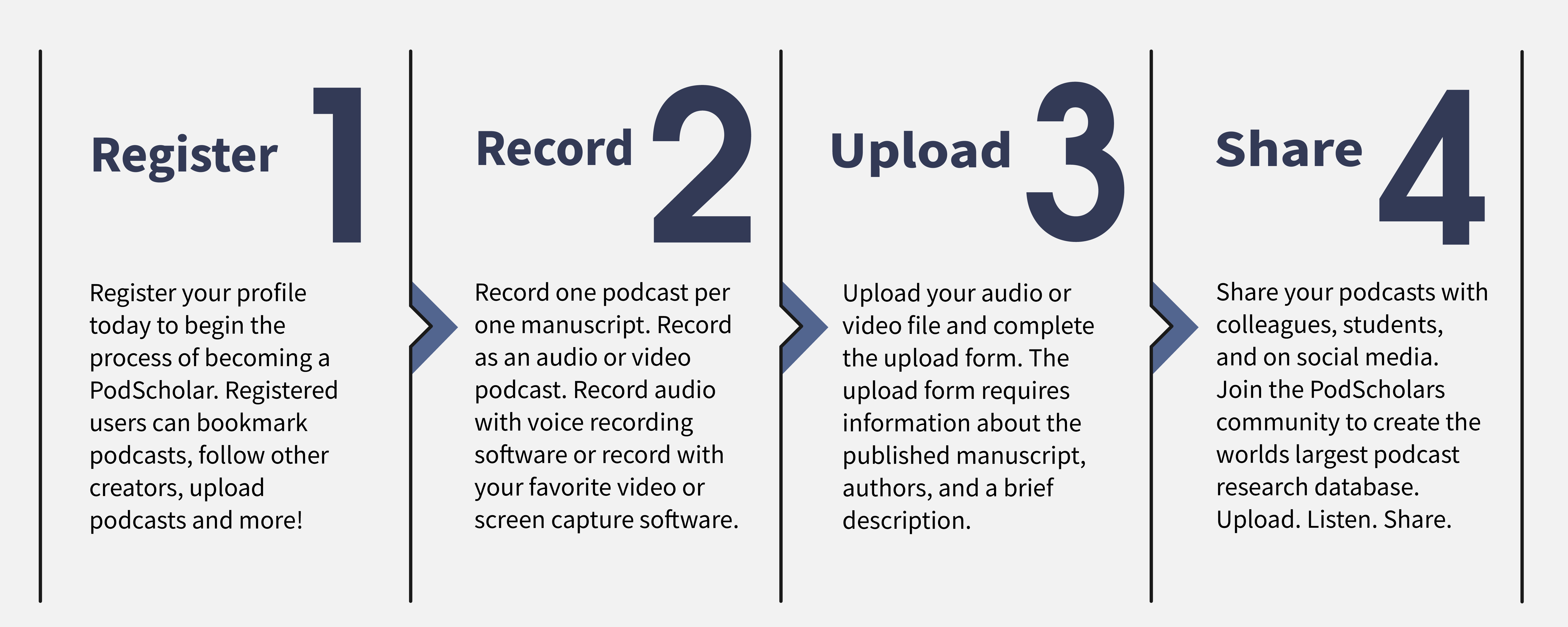 PodScholars
